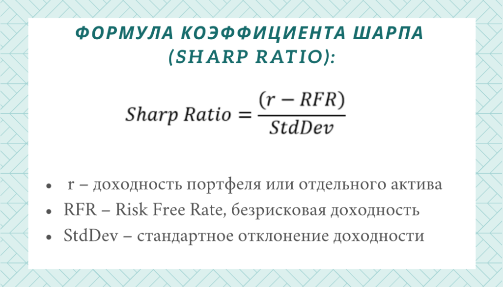 Коэффициент Шарпа формула. Формула расчета коэффициента Шарпа. Sharpe ratio формула. Безрисковая доходность.