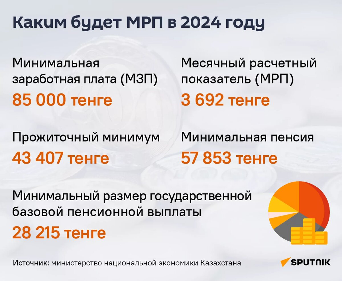 Насколько выросли пенсии и пособия в Казахстане с 1 января? | Sputnik  Казахстан | Дзен