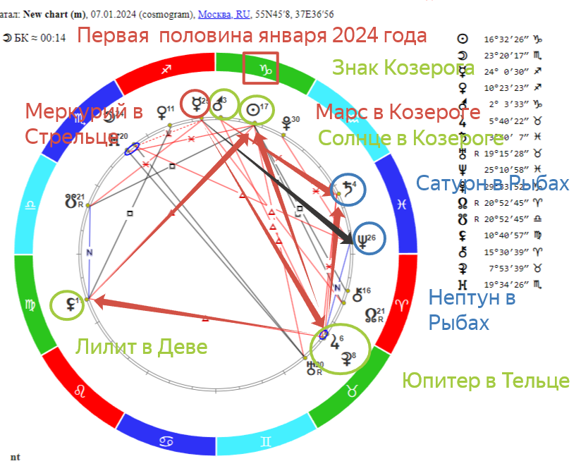 Прогноз астролога борщ на 2024