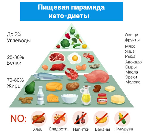 Стол при эпилепсии