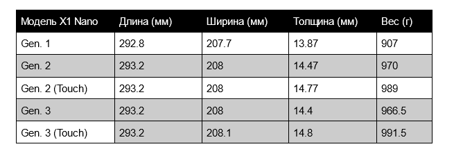 Гайка м6 внутренний диаметр резьбы. Плита днище колодцев пн 10. M6 screw dimensions. Винт 2. 1/4-unc-8-a2k (din 912) чертеж.