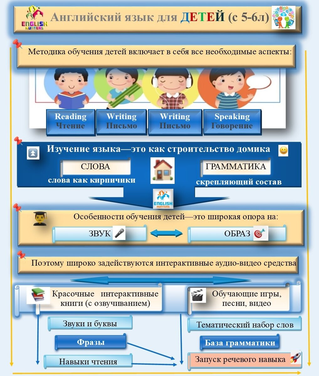 Как будет по английски мой