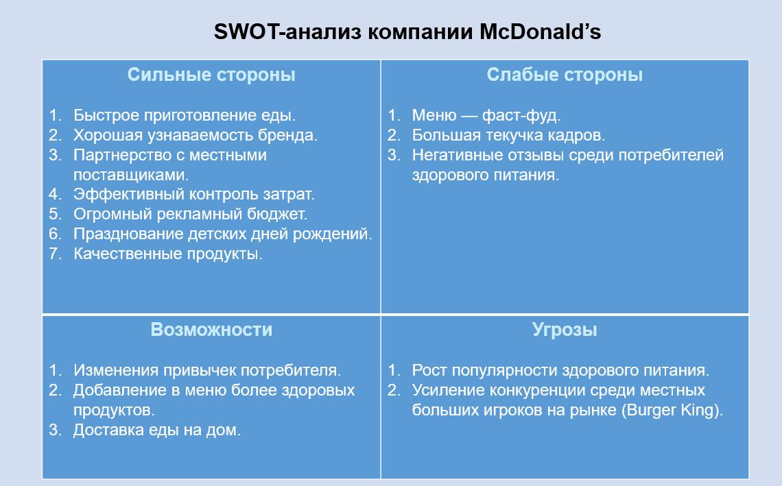 Сильные стороны работодателя примеры. SWOT-анализ компании MCDONALDS. SWOT анализ сильные стороны Макдональдса. SWOT анализ предприятия MCDONALDS. Сильные стороны предприятия СВОТ.