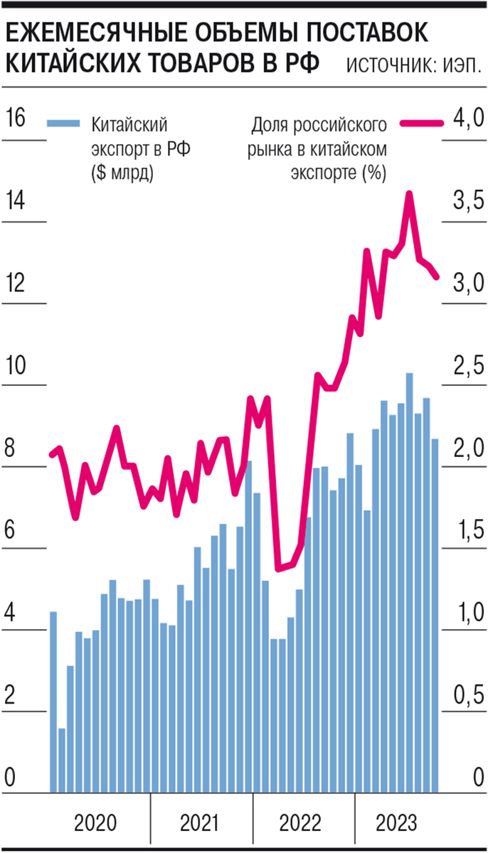 Экономика китая выросла. Рынок китая экономика. Рост на китайском. Рост китая. Китайский рост.