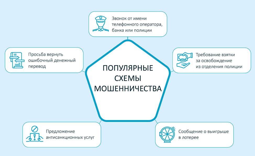 сумма двух чисел равна 48. сколько составляет процент от числа. две третьих от суммы. две третьих от суммы. две третьих от суммы.