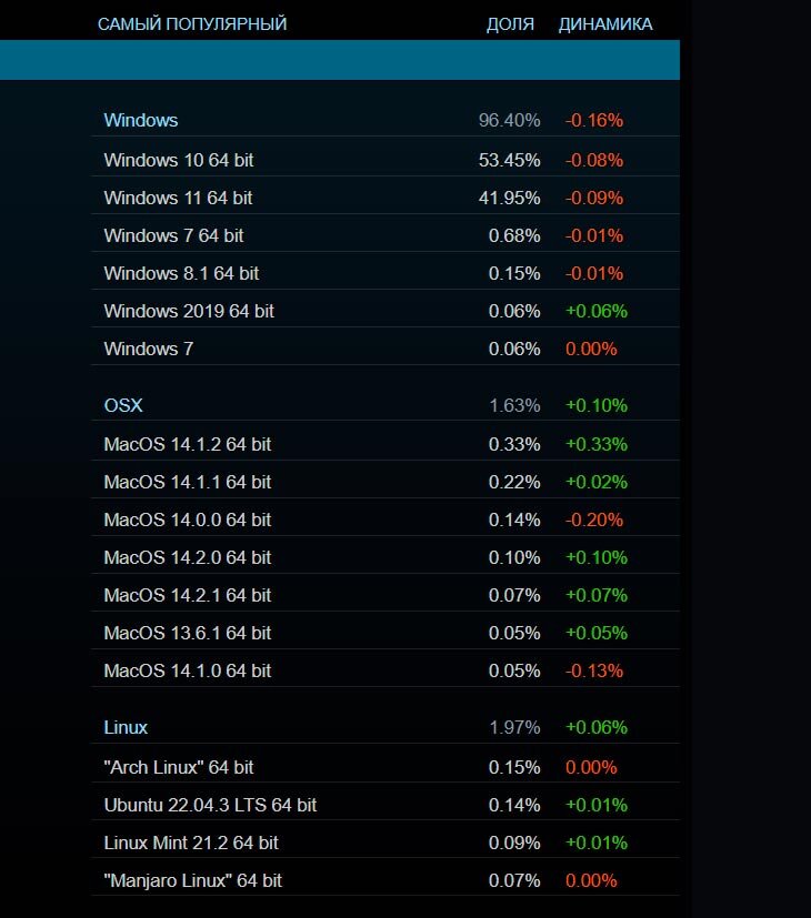 Windowed steam
