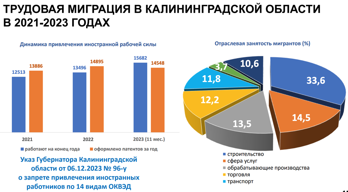 Численность населения мало