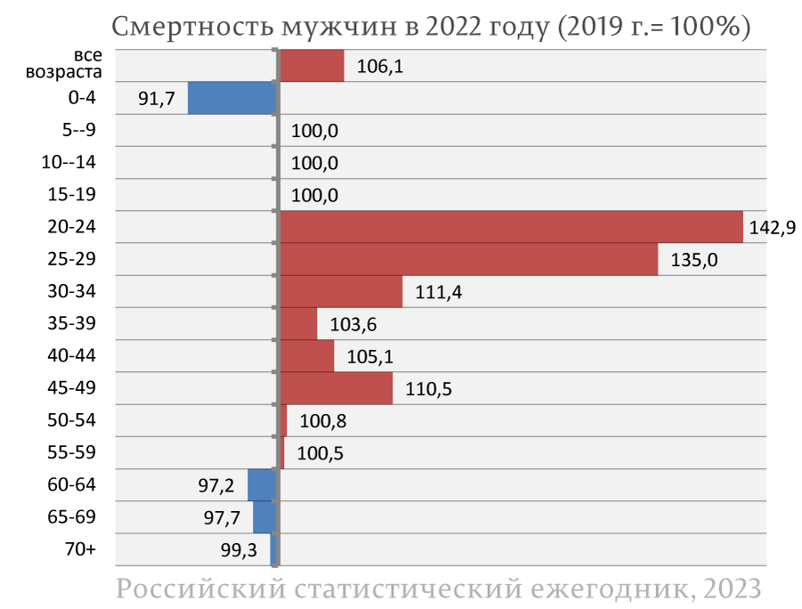 Численность населения в 2022 году