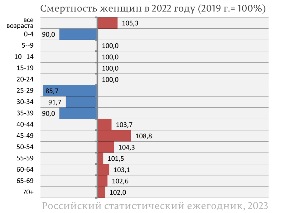 Динамичность населения