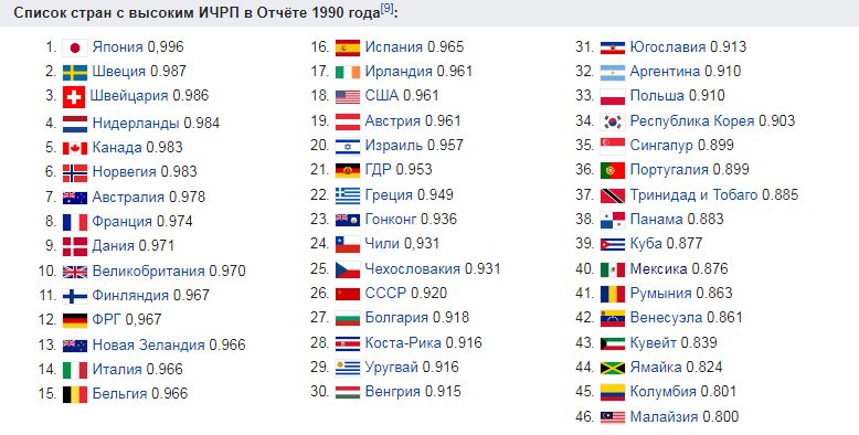 Данные по ИЧРП в 1990 году