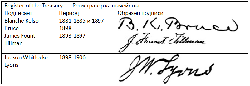 Образцы подписей регистратора казначейства. фото из личного архива.