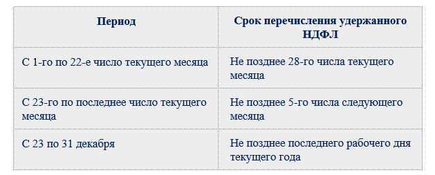 Сроки уплаты налогов в 2023