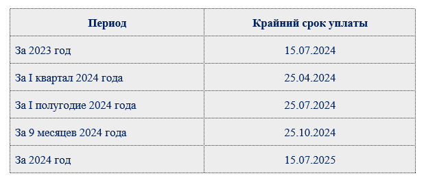 Сроки уплаты налогов в 2024 году: таблица | Налог-налог.ру | Дзен