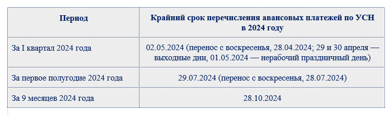Единый налоговый платеж. Единый налоговый платеж енп ндфл. Платежное поручение налог усн доходы 2021 образец заполнения. Единый налоговый платеж енп ндфл. Налог усн енп.