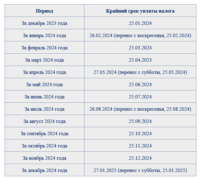 Время платежей