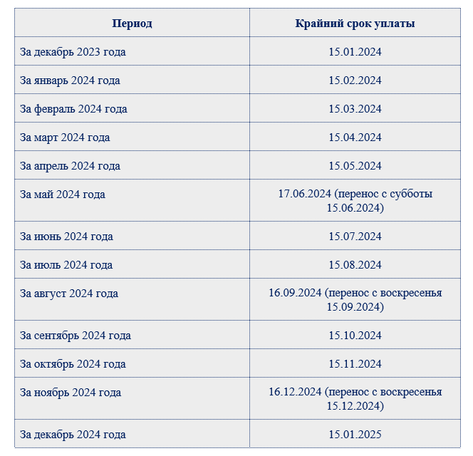 Сумма налоговых платежей