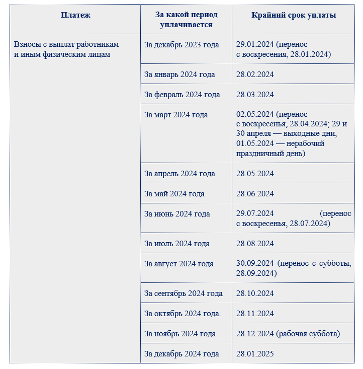 Налоги взносы платежи