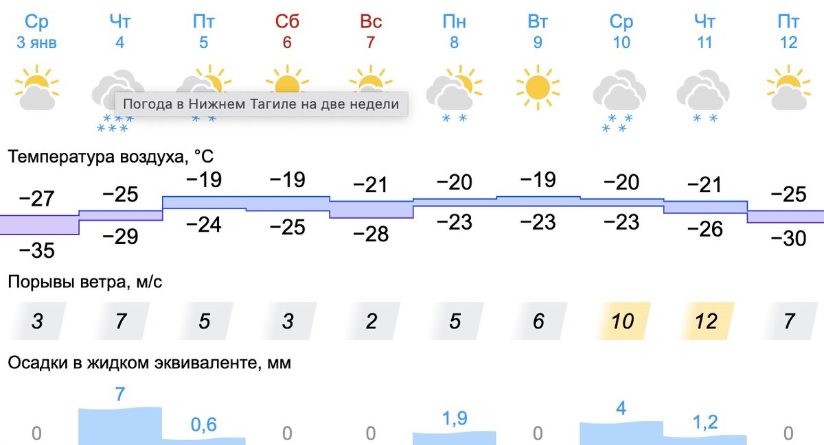 Легенда о происхождении названия города казань. Откуда пришло название города. Откуда пришло название города. Проект город тула. Откуда появилось название россия.