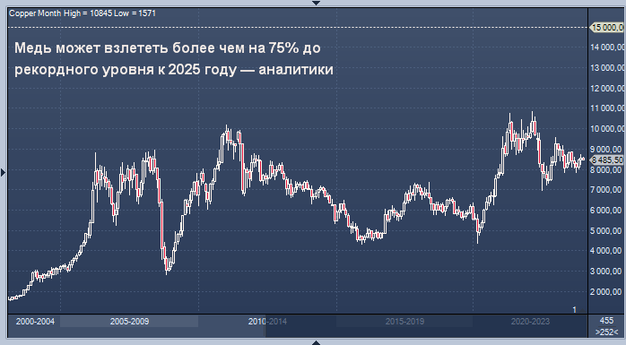 Взлетал более выше