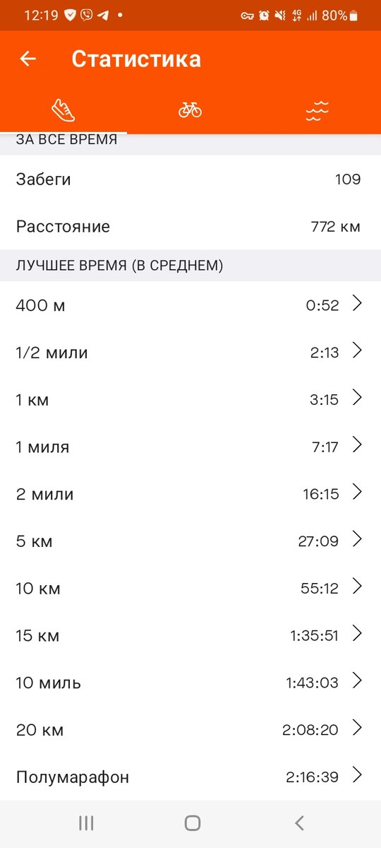 Статистика стравы за весь период.  Пользуюсь с декабря 2021г. До этого каждый раз меняла приложения или никак не фиксировала результаты. 