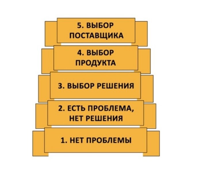 Организовать соответствующий