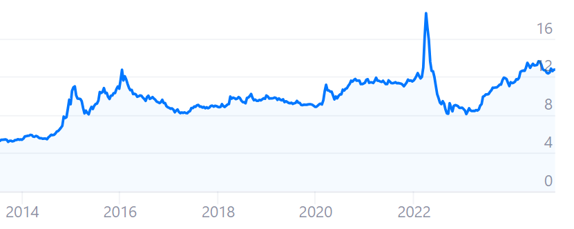 Юань к рублю на сегодня