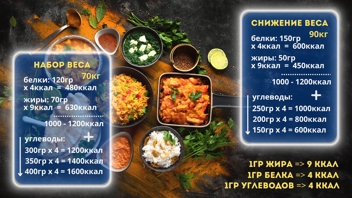 Как изменяются массовое. Как изменяются массовое