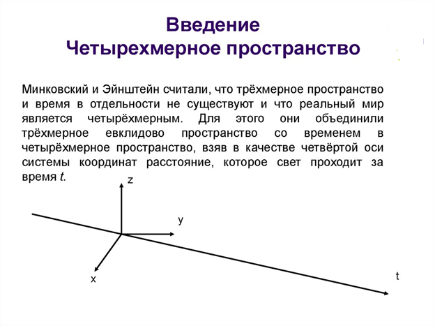 Проекция координаты от времени