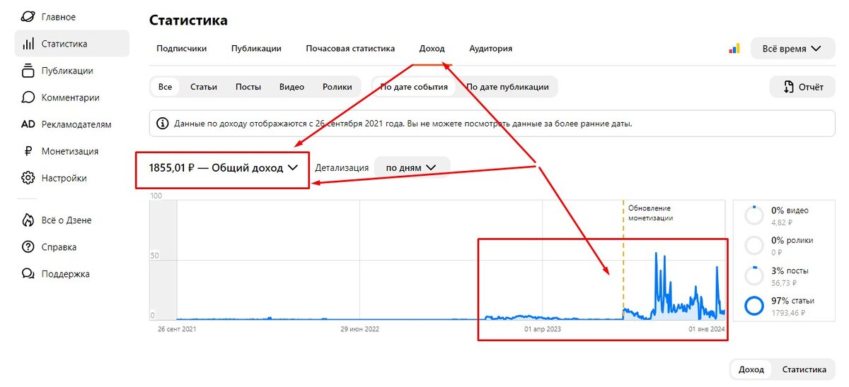 Доход от канала "Мир и Деньги" за 2023 год.