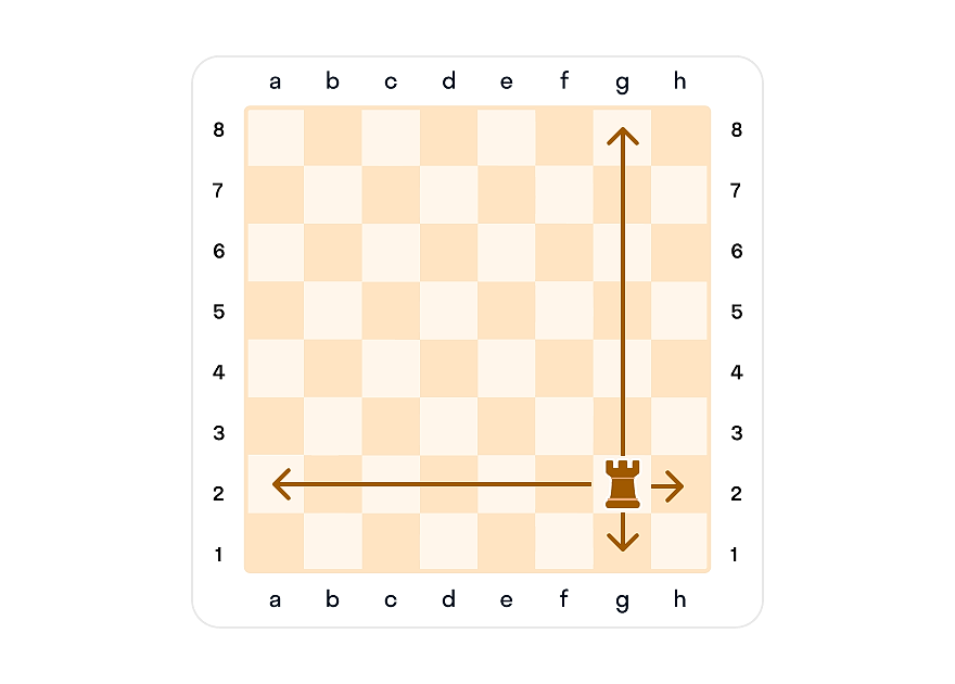 Как ходит ладья?