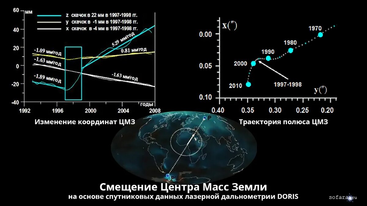 Что происходит с планетой | Проект Софара | Дзен