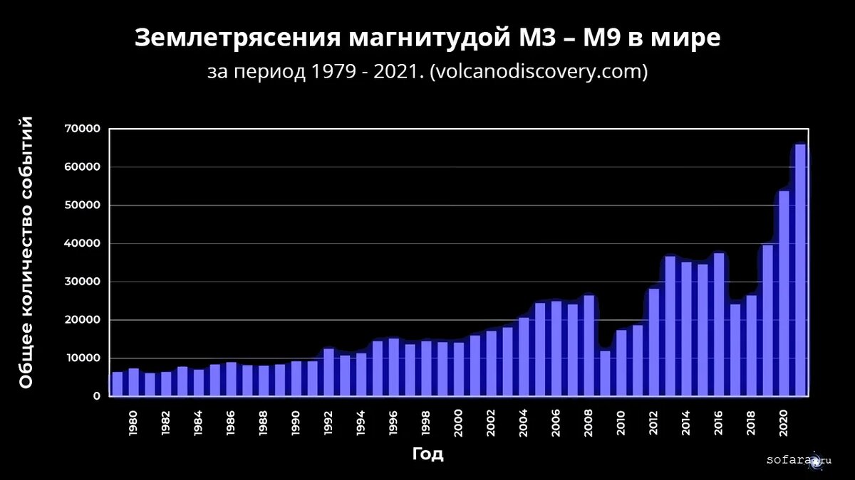 Система живая земля