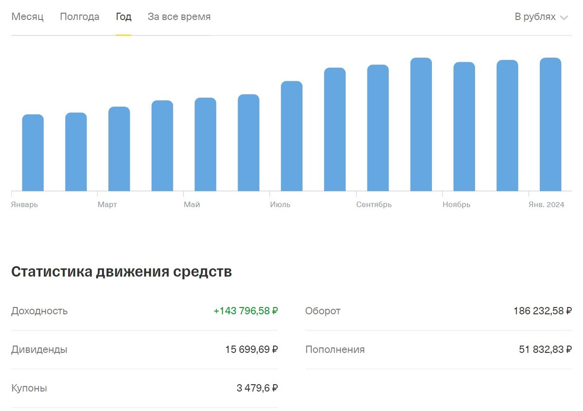 Как рассчитать пенсию в 2023