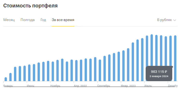 В желтом брокере с начала времен и по сегодняшний день.