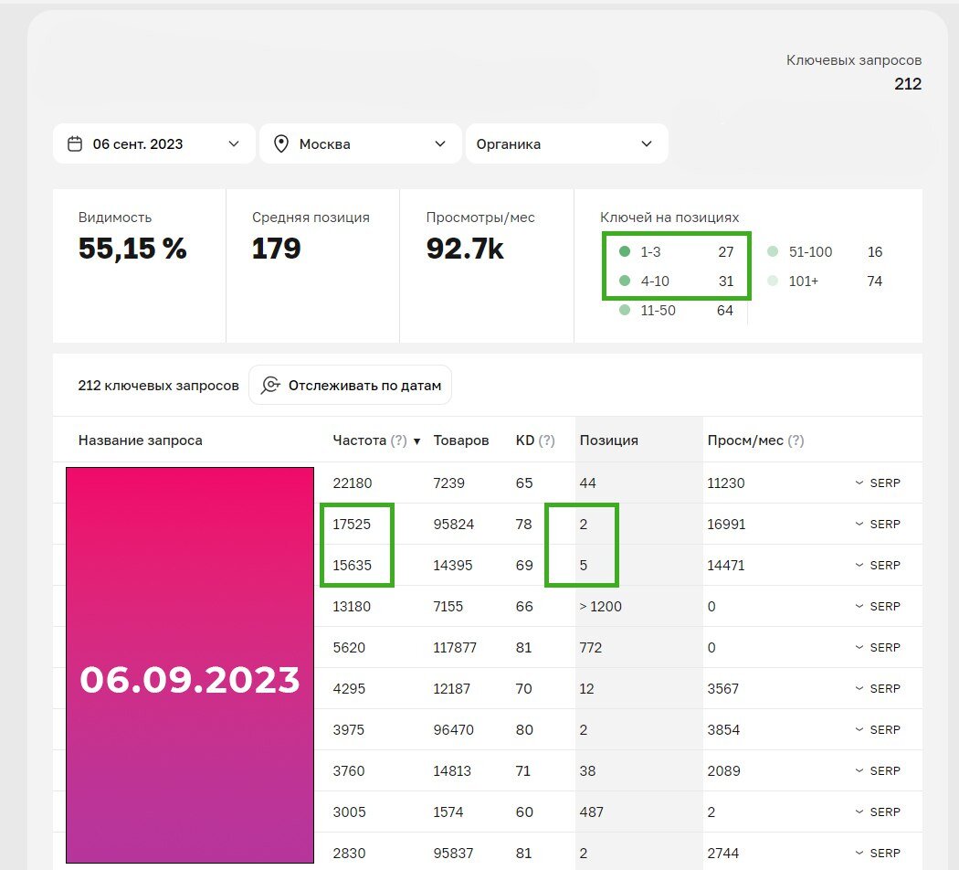 Промежуточные данные на 06.09.2023 года