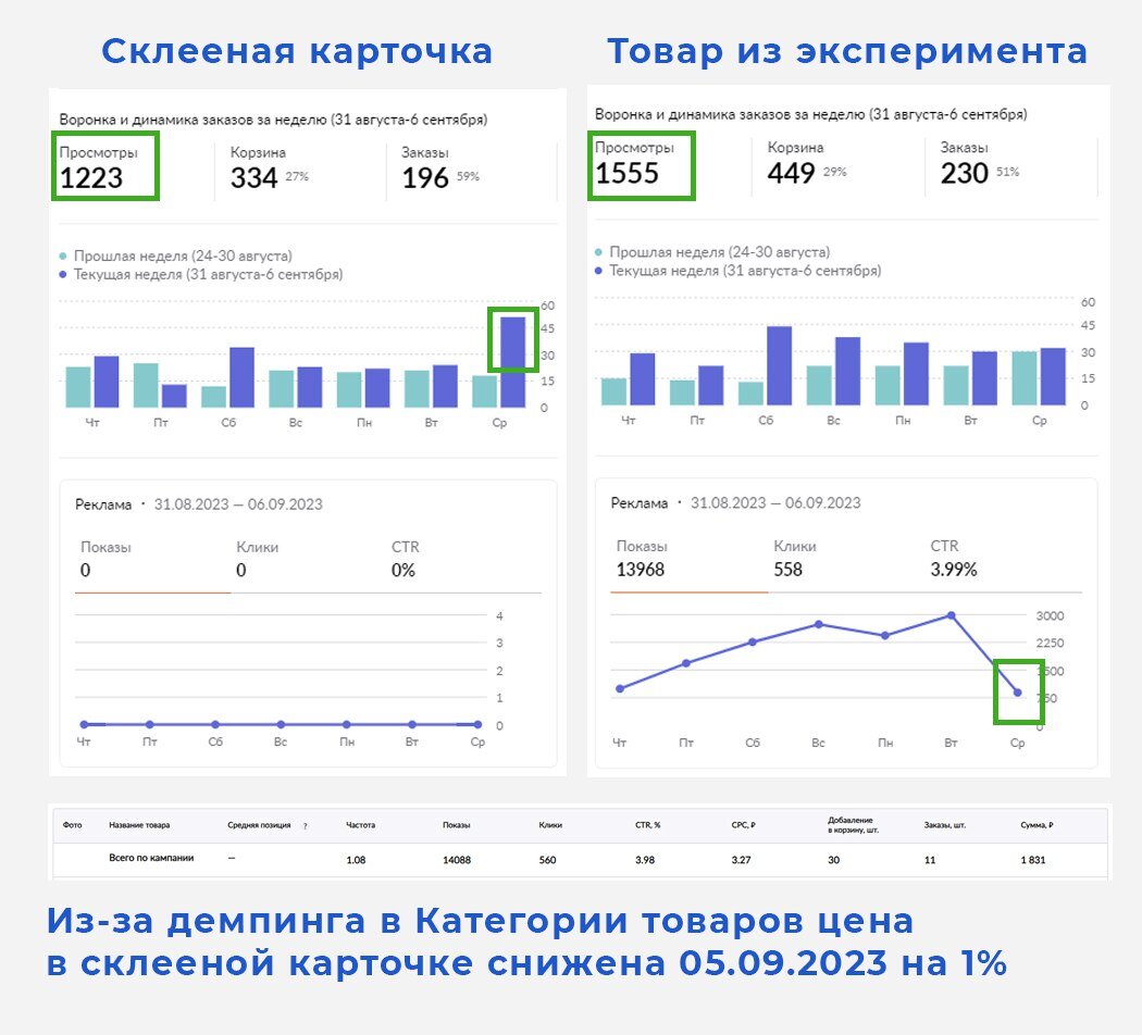 Тест доступная среда сертификат. Тотальный тест доступная среда. Тотальный тест доступная среда 3 декабря. Тотальный тест доступная среда логотип. Тестирование доступная среда.