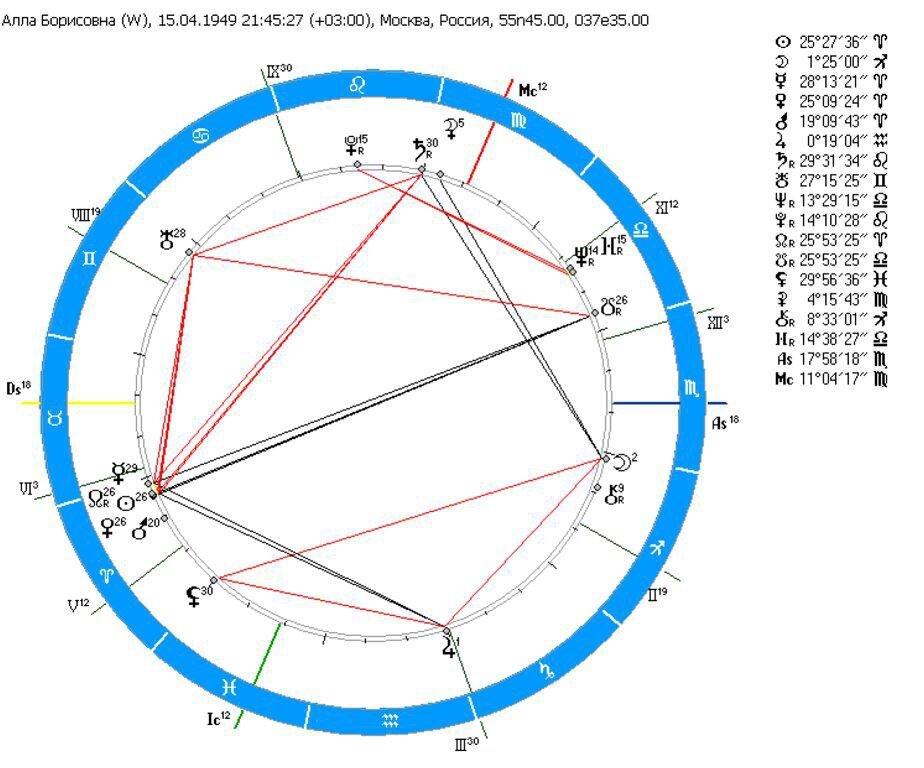 Натальная карта расчет