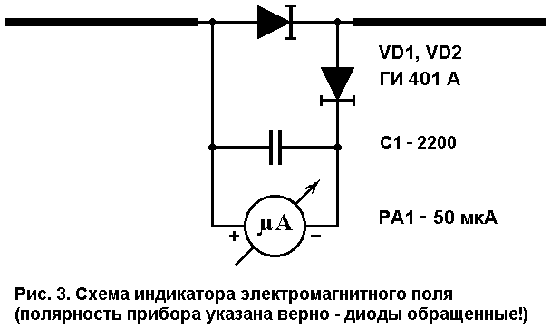 Приборы для измерения электромагнитного поля и особенности их применения