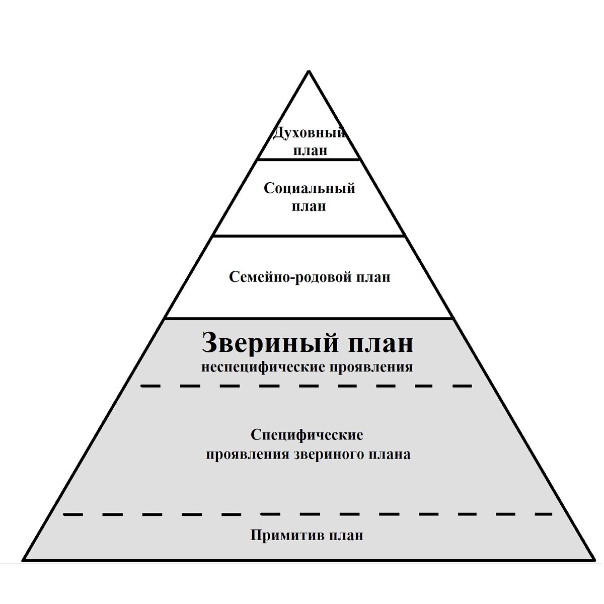 Пирамида планом эмоционального интеллекта..