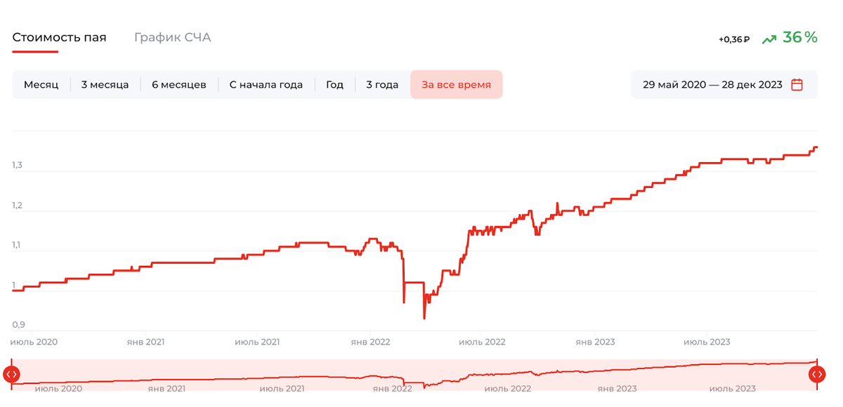 Информация опыта