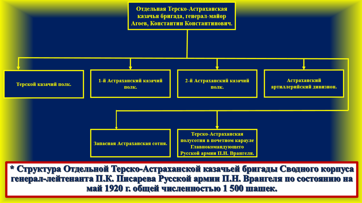 Структура революции