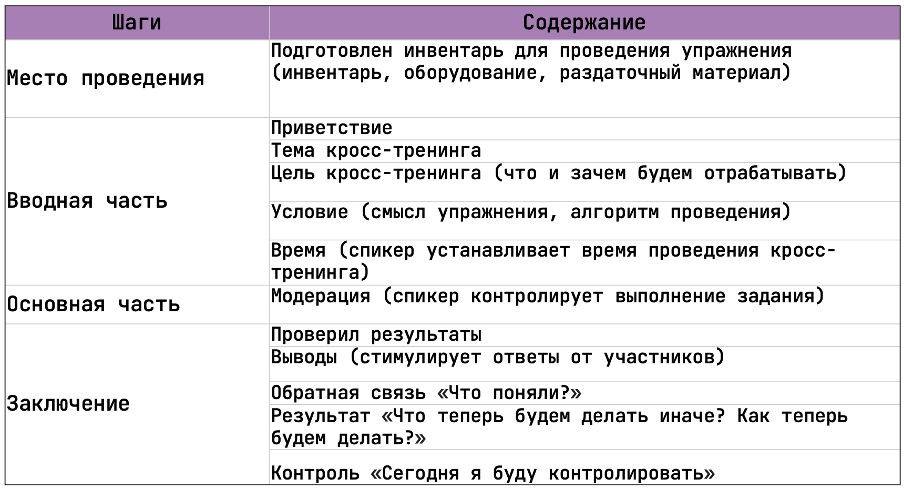 Три элемента системы