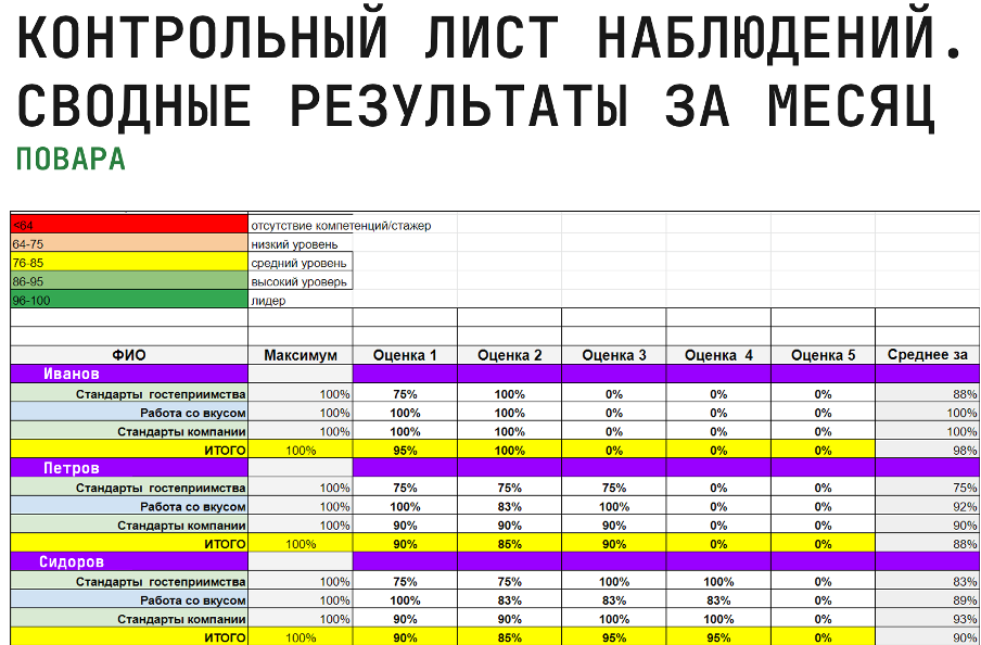 3 элемент системы