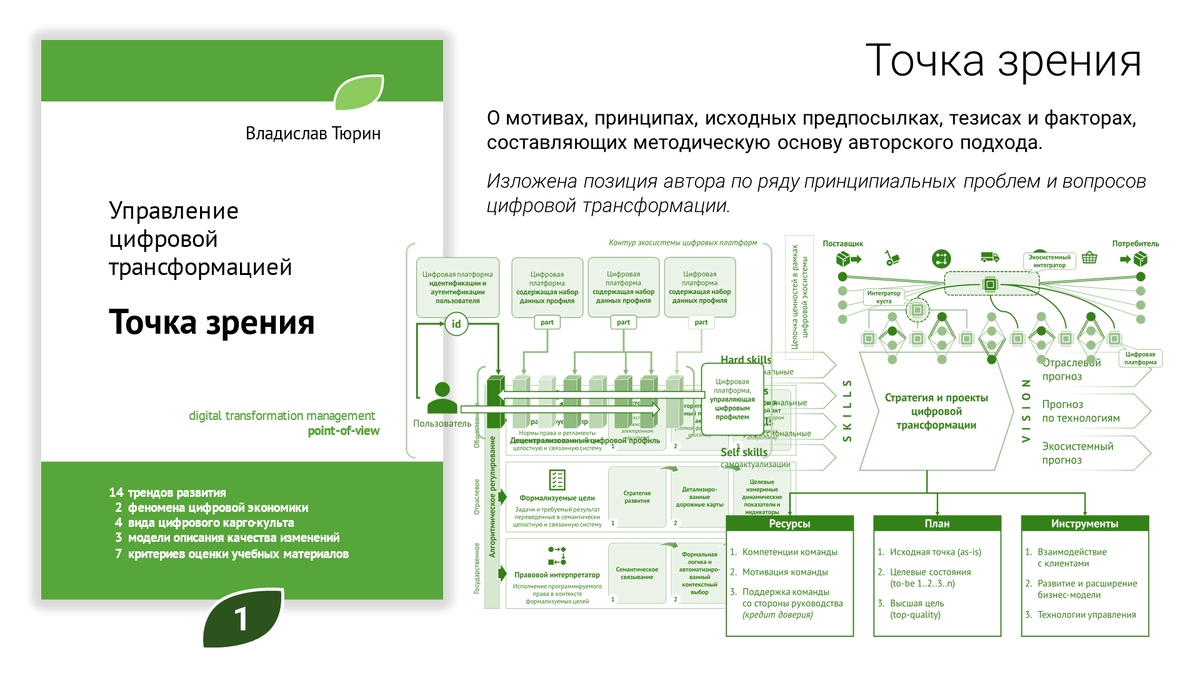 Субъекты цифровой трансформации