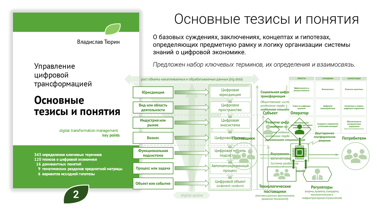 Элементы цифровой трансформации