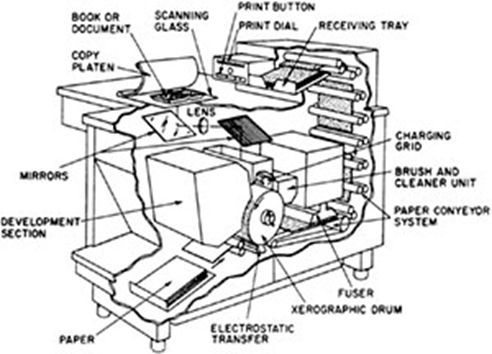Рис.1. Схема модели копира Xerox 914, произведенного в 1960 году.