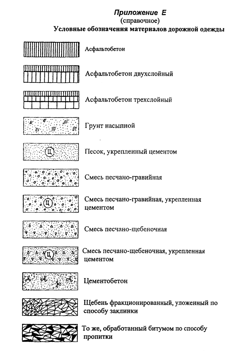 Штриховка на чертеже