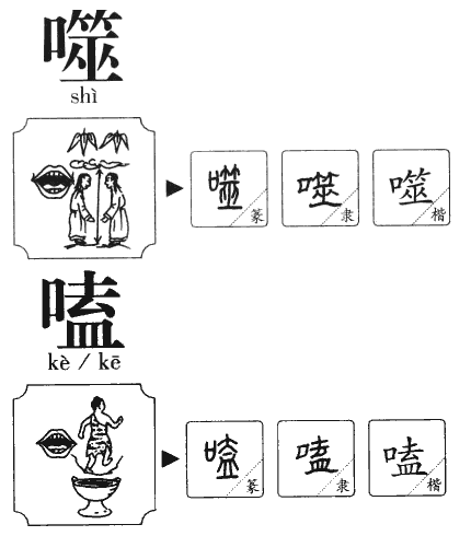 В обоих иероглифах присутствует ключ 口 (kǒu) - "рот"