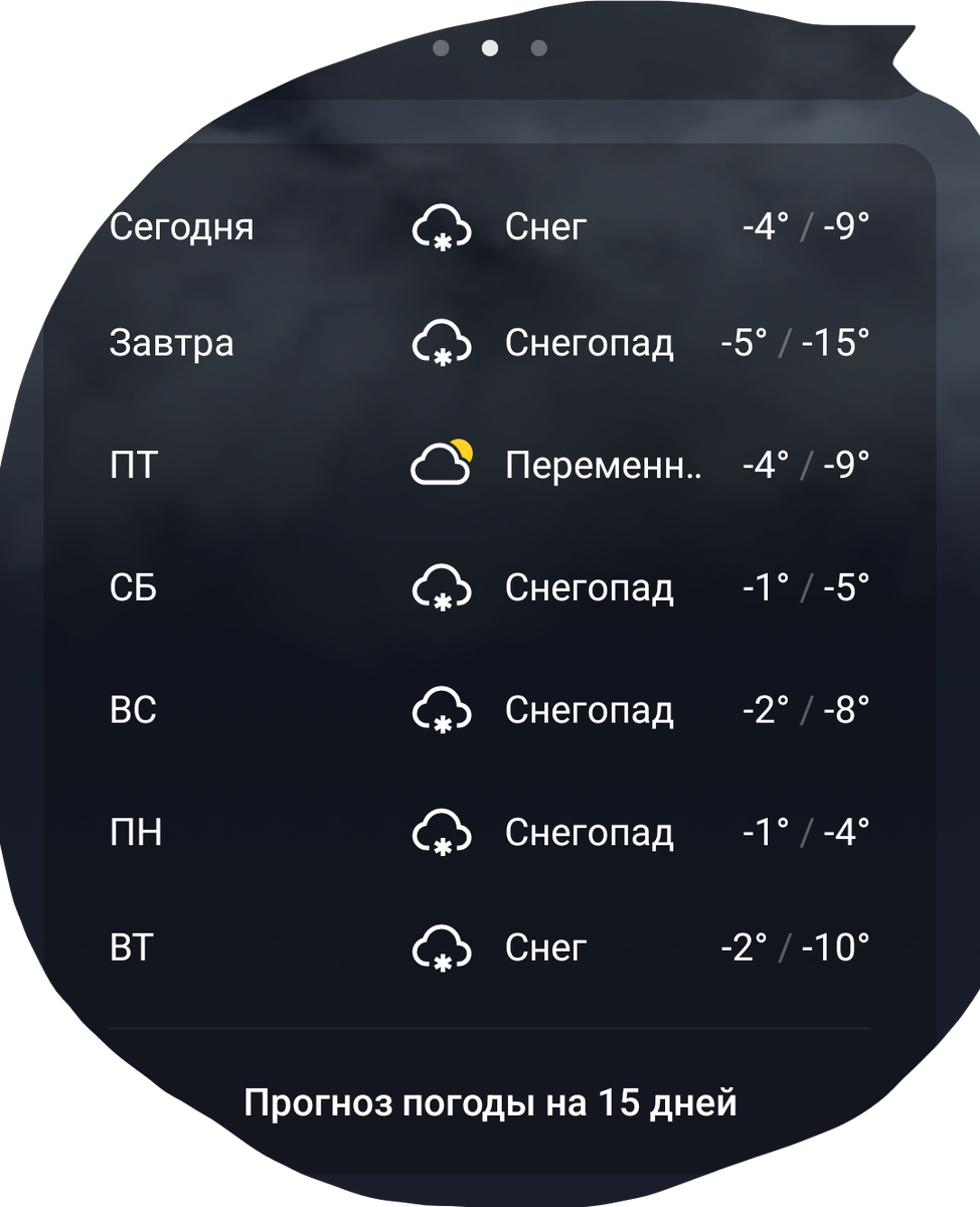 Прогноз на 15 дней .