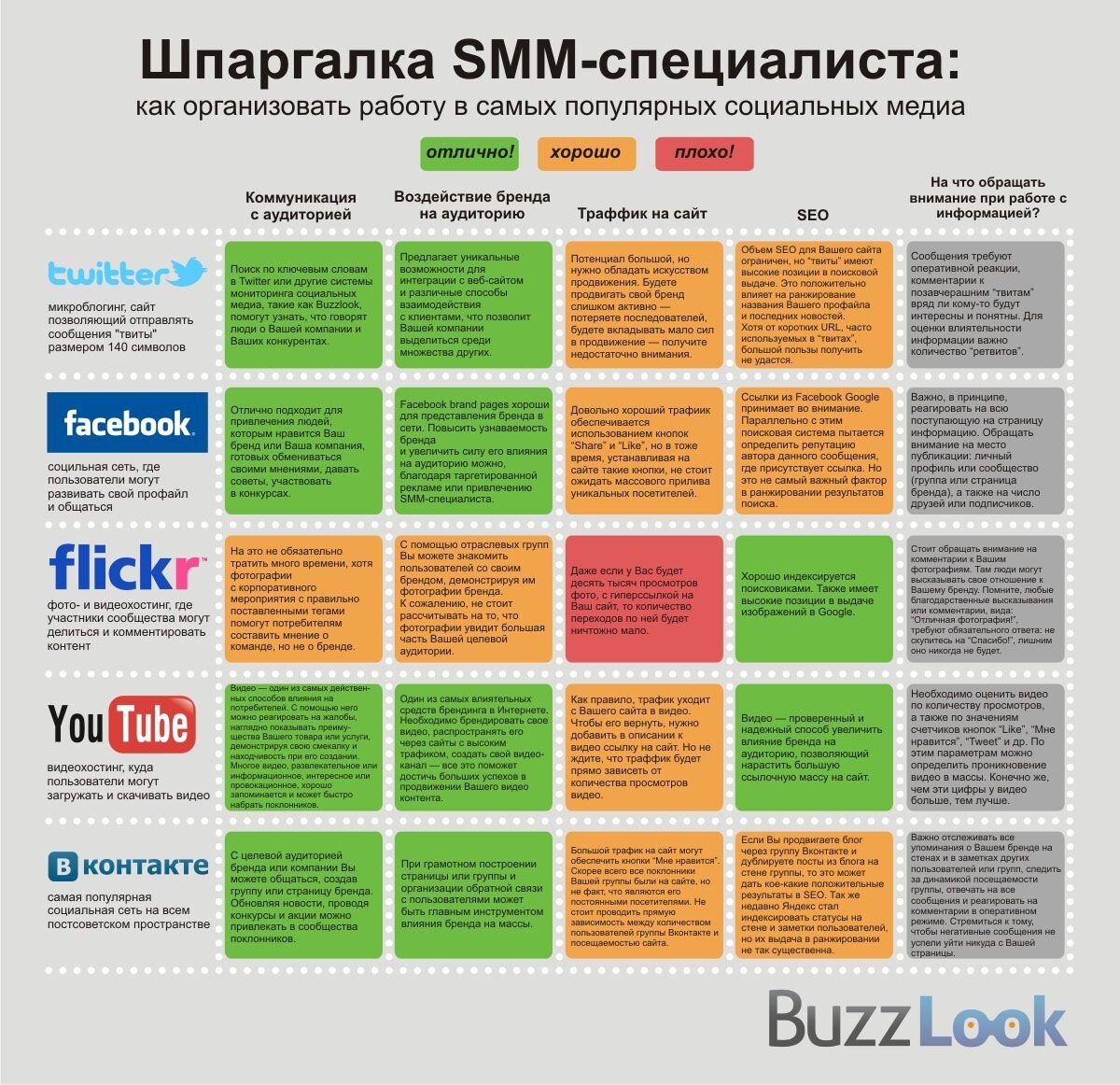 Возможность полезный